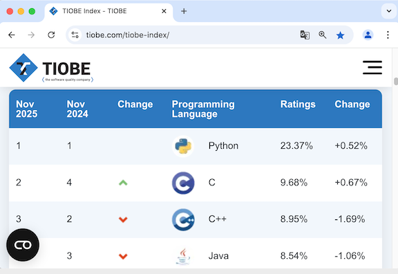 2025年7月tiobe-index排行榜