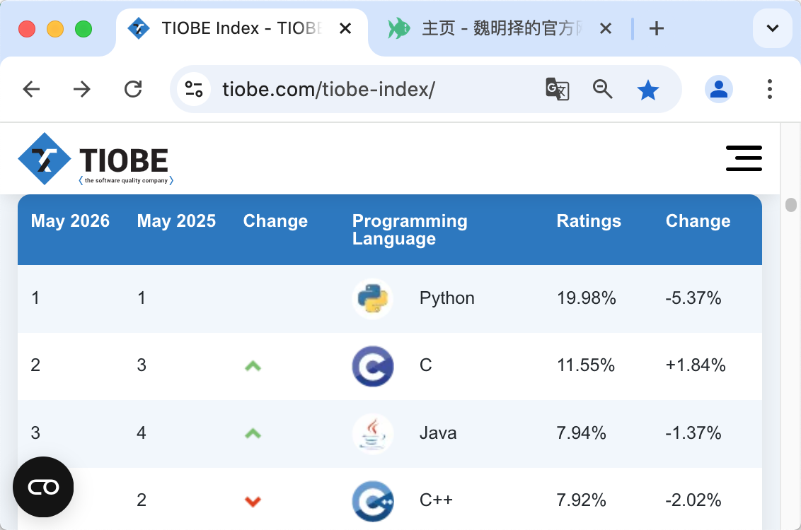C语言的tiobe-index排行榜