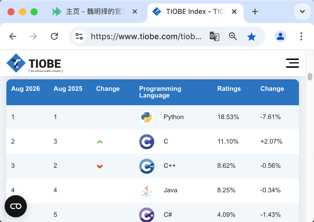 tiobe-index排行榜