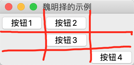 tkinter的grid布局效果图