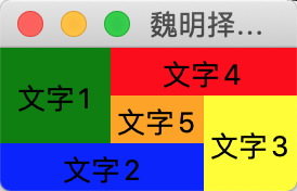 tkinter的grid布局示例图